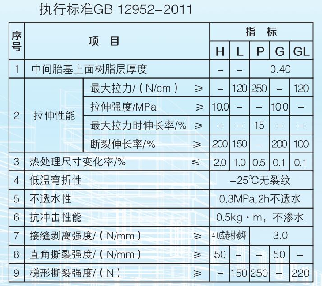 聚氯乙烯防水卷材性能指標