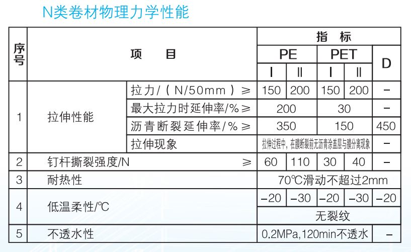 自粘卷材N類卷材物理力學性能