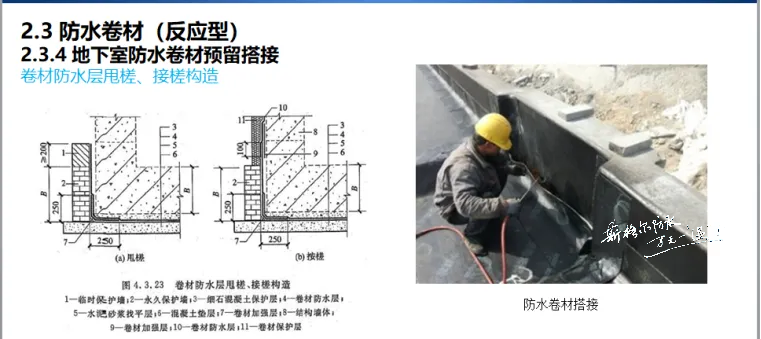 地下室側(cè)墻、頂板防水卷材施工流程
