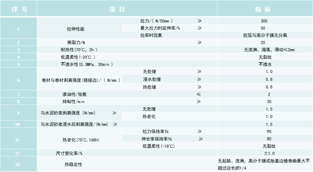 高分子自粘卷材和自粘聚合物改性瀝青防水卷材的區別