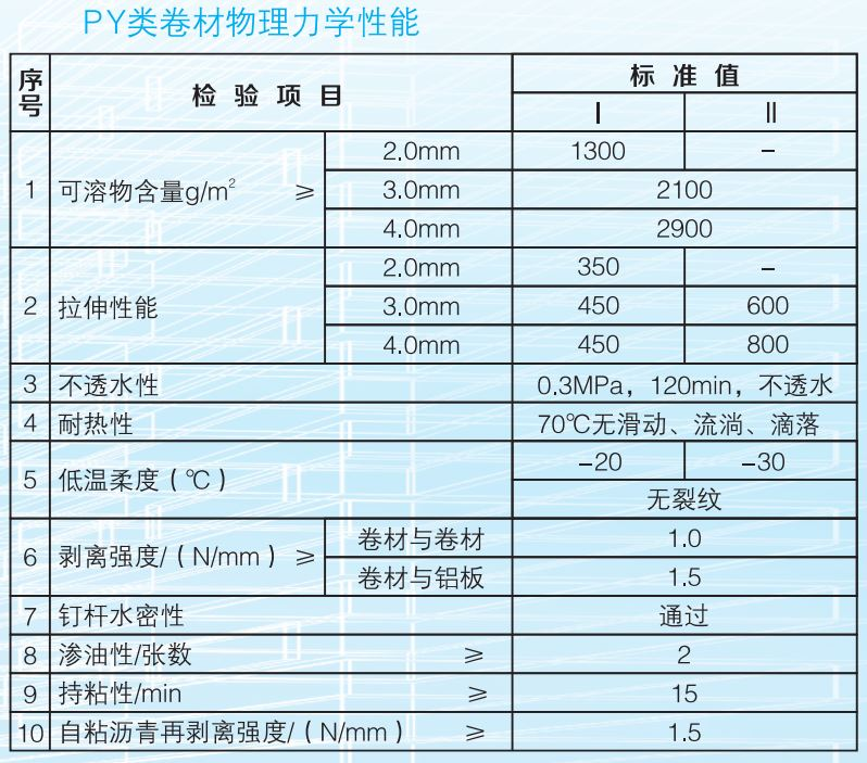 自粘防水卷材無胎和有胎有什么區別？