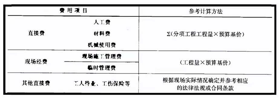 防水工程費用構成，防水工程造價預算